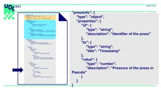 "pressInfo": {
"type": "object",
"properties": {
"id": {
"type": "string",
"description": "Identifier of the press"
},
"ts": {
"type": "string",
"title": "Timestamp"
},
"value": {
"type": "number",
"description": "Pressure of the press in
Pascals"
}
}
}
{
"asyncapi": "2.0.0",
"info": { "title": "IoTBox API", "version": "1.0.0”},
"servers": {
"production": { "protocol": "mqtt", "url": "example.com:1883" }
},
"channels": {
"iotbox/{id}/monitor": {
"parameters": {
"id": {
"description": "The ID of the IoTBox",
"schema": { "type": "string" }
}
},
"publish": {
"operationId": "publishStatus",
"message": { "$ref": "#/components/messages/statusMessage" }
},
"subscribe": {
"operationId": "subscribeStatus",
"message": { "$ref": "#/components/messages/statusMessage" }
}
}
},
"components": {
"messages": {
"statusMessage": {
"description": "Status of a given subsystem",
"payload": { "$ref": "#/components/schemas/lineInfo" }
}
},
"schemas": {
"lineInfo": {
"type": "object",
"properties": {
"id": {
"type": "string",
"description": "Identifier of the subsystem"
},
"presses": {
"type": "array",
"description": "Info of presses in this subsystem",
"items": { "$ref": "#/components/schemas/pressInfo" }
}
}
},
"pressInfo": {
"type": "object",
"properties": {
"id": {
"type": "string",
"description": "Identifier of the press"
},
"ts": {
"type": "string",
"title": "Timestamp"
},
"value": {
"type": "number",
"description": "Pressure of the press in Pascals"
}
}
}
}
}
}
 