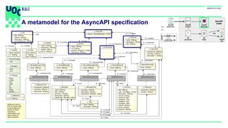 A metamodel for the AsyncAPI specification
 