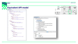 Equivalent API model
 