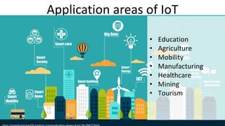 Application areas of IoT
53
• Education
• Agriculture
• Mobility
• Manufacturing
• Healthcare
• Mining
• Tourism
 