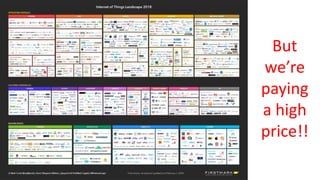 But
we’re
paying
a high
price!!
 