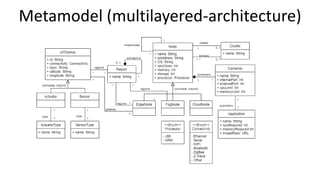 Metamodel (multilayered-architecture)
 