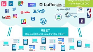REST
Representational state transfer (REST)
ProgrammableWeb:
more than 21 000
APIs
 