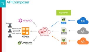 79 APIComposer
OData request
OData response
End-users
OpenAPI
OData
 