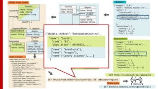 GET http://restcountries/alpha/ES
GET Battuta.medunes.net/region/ES/all
{"@odata.context":"$metadata#Country",
"name": "Spain",
"code": "ES",
"population": 46538422,....
"regions":[
{"name": "Andalucia"},
{"name": "Aragon"},
{"name":"Canary Islands"},,...]
}
"name": "Spain",
"code": "ES",
"population": 46538422,....
{"name": "Andalucia"},
{"name": "Aragon"},
{"name":"Canary Islands"},...]
 