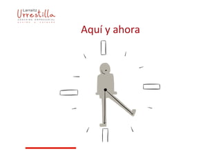 Aquí	
  y	
  ahora	
  
 