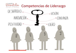  	
  	
  	
  	
  Competencias	
  de	
  Liderazgo	
  
 