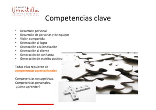 Competencias	
  clave	
  
•  Desarrollo	
  personal	
  
•  Desarrollo	
  de	
  personas	
  y	
  de	
  equipos	
  
•  Visión	
  compar7da	
  
•  Orientación	
  al	
  logro	
  
•  Orientación	
  a	
  la	
  innovación	
  
•  Orientación	
  al	
  cliente	
  
•  Generación	
  de	
  conﬁanza	
  
•  Generación	
  de	
  espíritu	
  posi7vo	
  
Todas	
  ellas	
  requieren	
  de	
  
competencias	
  coversacionales	
  
Competencias	
  no	
  cogni7vas.	
  
Competencias	
  personales.	
  
	
  ¿Cómo	
  aprender?	
  
 