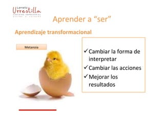 Aprender	
  a	
  “ser”	
  
	
  
ü Cambiar	
  la	
  forma	
  de	
  
interpretar	
  
ü Cambiar	
  las	
  acciones	
  
ü Mejorar	
  los	
  
resultados	
  
Aprendizaje	
  transformacional	
  
Metanoia	
  
 