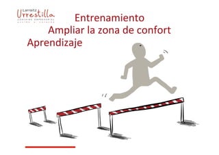 Entrenamiento	
  
Ampliar	
  la	
  zona	
  de	
  confort	
  
Aprendizaje	
  
 