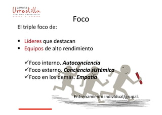 Foco	
  
El	
  triple	
  foco	
  de:	
  	
  
	
  
§ 	
   Líderes	
  que	
  destacan	
  	
  
§  	
  	
  Equipos	
  de	
  alto	
  rendimiento	
  
	
  
ü Foco	
  interno.	
  Autoconciencia	
  
ü Foco	
  externo.	
  Conciencia	
  sistémica	
  
ü Foco	
  en	
  los	
  demás.	
  Empa4a	
  
	
  
	
   	
   	
   	
   	
   	
  	
  
	
   	
   	
   	
   	
   	
   	
   	
  	
  Entrenamiento	
  individual/grupal.	
  	
  
 