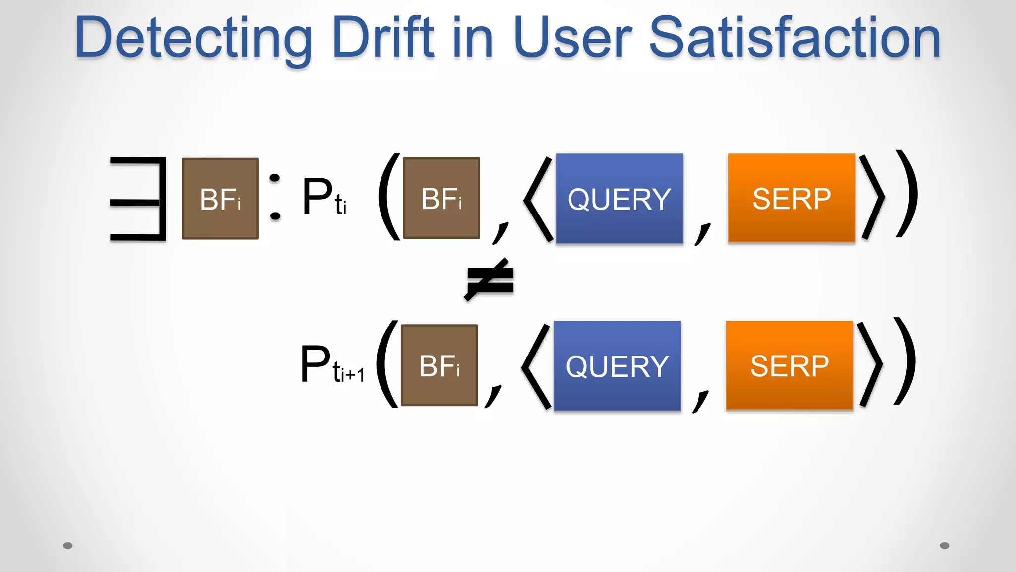 Detecting Drift in User Satisfaction
QUERY SERP
,BFi Pti BFi
( )
QUERY SERP
,Pti+1 BFi
( )
,
,
 