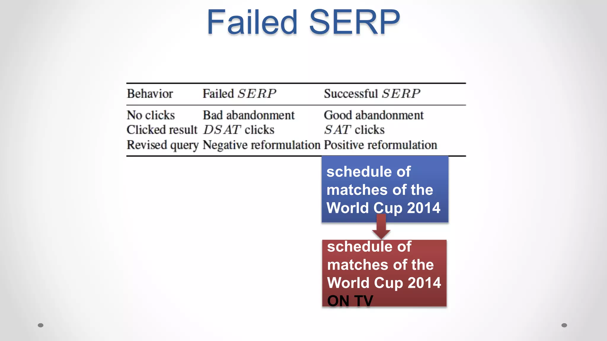 Failed SERP
schedule of
matches of the
World Cup 2014
schedule of
matches of the
World Cup 2014
ON TV
 