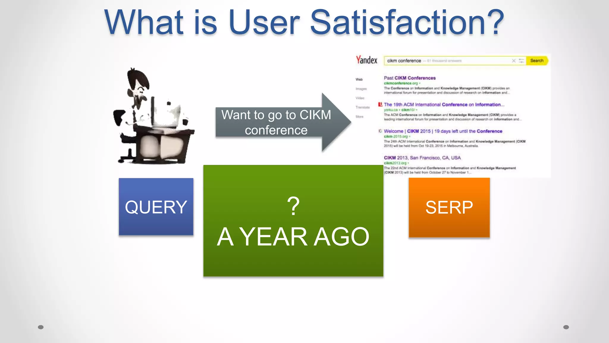 Want to go to CIKM
conference
QUERY SERP
What is User Satisfaction?
?
A YEAR AGO
 