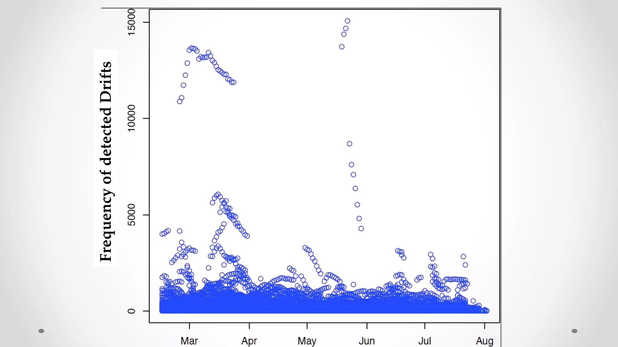 FrequencyofdetectedDrifts
 