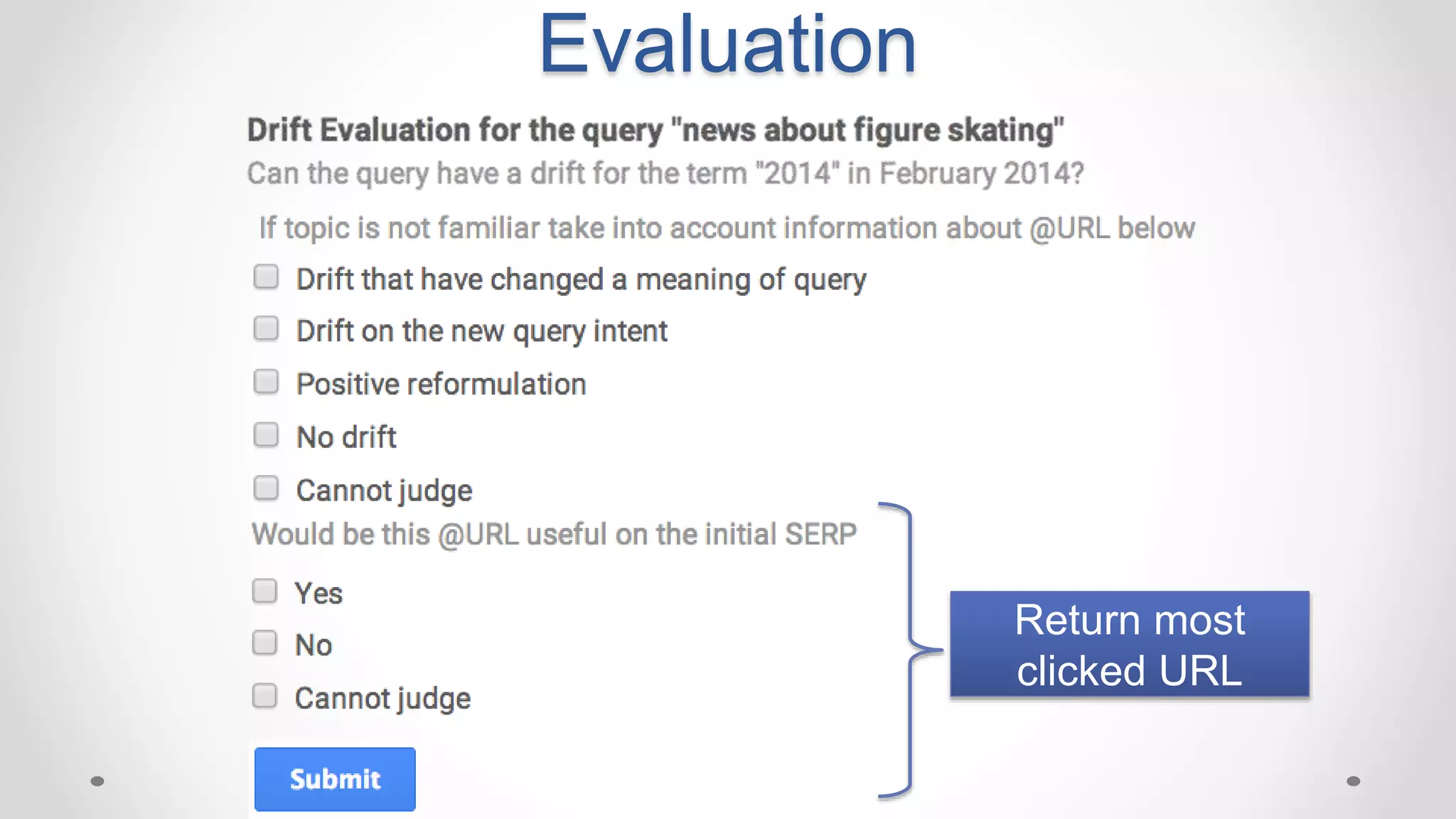 Evaluation
Return most
clicked URL
 