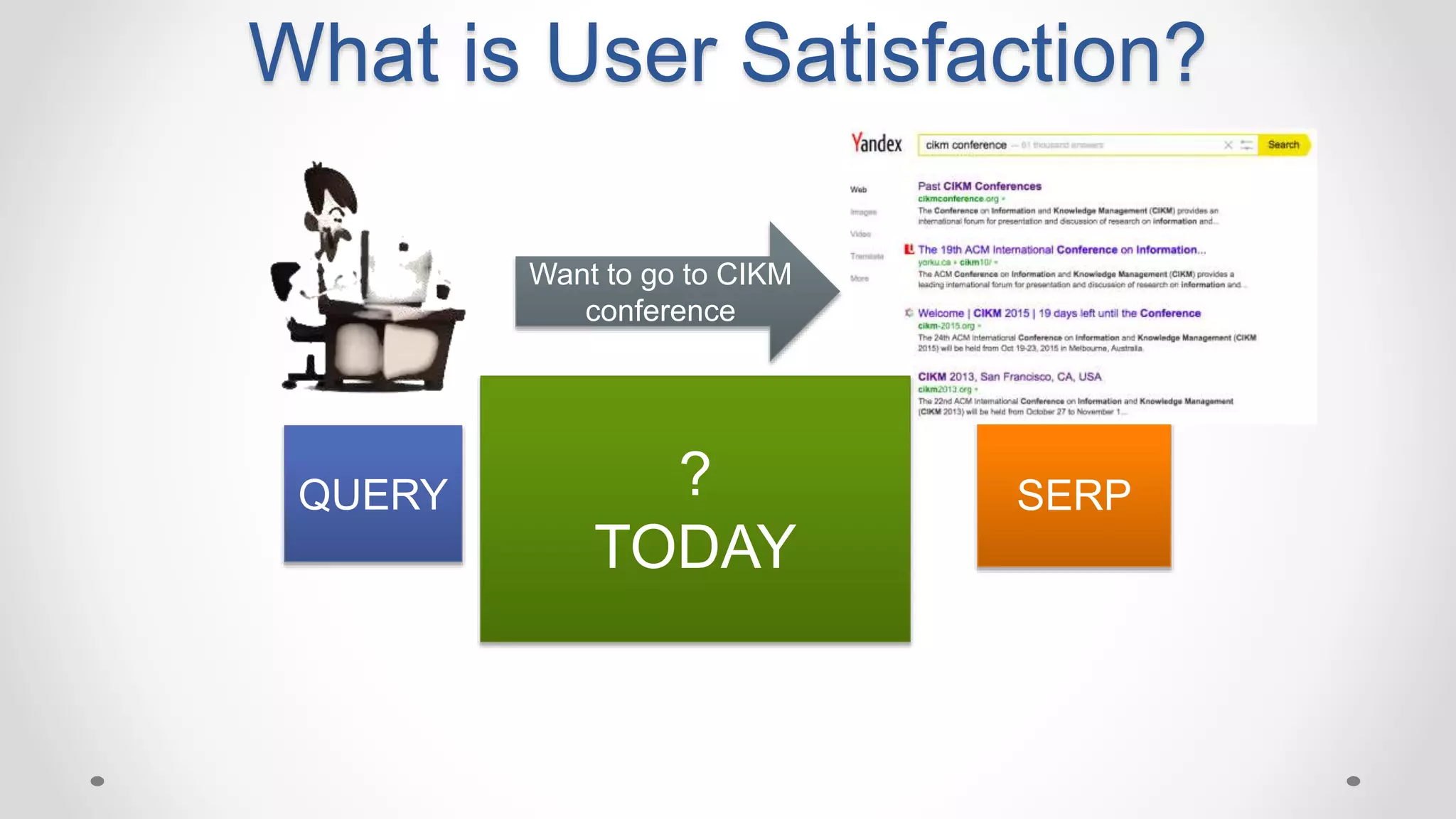 Want to go to CIKM
conference
QUERY SERP
What is User Satisfaction?
?
TODAY
 