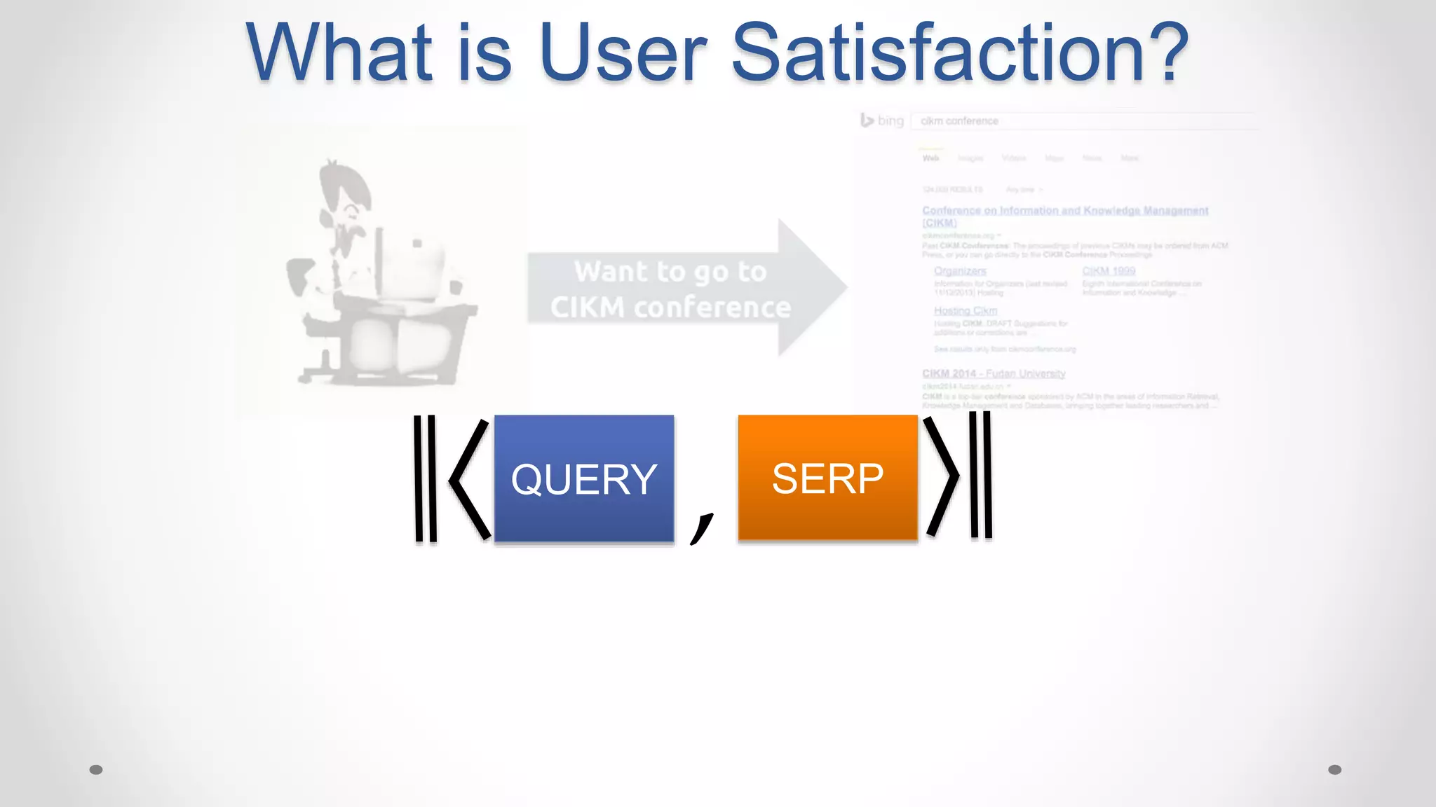 What is User Satisfaction?
QUERY SERP
,
 