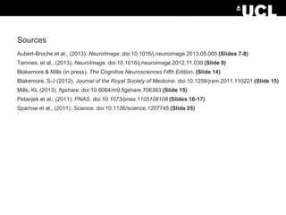 Sources
Aubert-Broche et al., (2013). NeuroImage. doi:10.1016/j.neuroimage.2013.05.065 (Slides 7-8)
Tamnes, et al., (2013). NeuroImage. doi:10.1016/j.neuroimage.2012.11.039 (Slide 9)
Blakemore & Mills (in press). The Cognitive Neurosciences Fifth Edition. (Slide 14)
Blakemore, S-J (2012). Journal of the Royal Society of Medicine. doi:10.1258/jrsm.2011.110221 (Slide 15)
Mills, KL (2013). figshare. doi:10.6084/m9.figshare.706363 (Slide 15)
Petanjek et al., (2011). PNAS. doi:10.1073/pnas.1105108108 (Slides 16-17)
Sparrow et al., (2011). Science. doi:10.1126/science.1207745 (Slide 25)

 