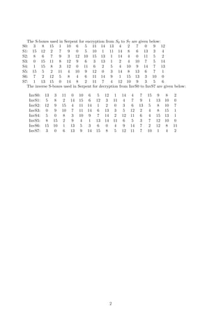 The S-boxes used in Serpent for encryption from S0 to S7 are given below:
S0: 3 8 15 1 10 6 5 11 14 13 4 2 7 0 9 12
S1: 15 12 2 7 9 0 5 10 1 11 14 8 6 13 3 4
S2: 8 6 7 9 3 12 10 15 13 1 14 4 0 11 5 2
S3: 0 15 11 8 12 9 6 3 13 1 2 4 10 7 5 14
S4: 1 15 8 3 12 0 11 6 2 5 4 10 9 14 7 13
S5: 15 5 2 11 4 10 9 12 0 3 14 8 13 6 7 1
S6: 7 2 12 5 8 4 6 11 14 9 1 15 13 3 10 0
S7: 1 13 15 0 14 8 2 11 7 4 12 10 9 3 5 6
The inverse S-boxes used in Serpent for decryption from InvS0 to InvS7 are given below:
InvS0: 13 3 11 0 10 6 5 12 1 14 4 7 15 9 8 2
InvS1: 5 8 2 14 15 6 12 3 11 4 7 9 1 13 10 0
InvS2: 12 9 15 4 11 14 1 2 0 3 6 13 5 8 10 7
InvS3: 0 9 10 7 11 14 6 13 3 5 12 2 4 8 15 1
InvS4: 5 0 8 3 10 9 7 14 2 12 11 6 4 15 13 1
InvS5: 8 15 2 9 4 1 13 14 11 6 5 3 7 12 10 0
InvS6: 15 10 1 13 5 3 6 0 4 9 14 7 2 12 8 11
InvS7: 3 0 6 13 9 14 15 8 5 12 11 7 10 1 4 2
2
 