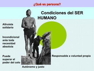 ¿Qué es persona? Condiciones del SER HUMANO Altruista solidario Incondicional ante toda necesidad absoluta Puede superar el poder del celo Autónomo y justo Responsable a voluntad propia 