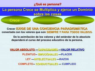 ¿Qué es persona? La persona Crece se Multiplica y ejerce un Dominio sobre las cosas Crecer  EXIGE DE UNA CONCIENCIA PARADIGMÀTICA  conectada con los valores que son  SIEMPRE Y PARA TODOS VALIDOS . De la asimilación de los valores y del estándar de lo absoluto dependerá el curso del proceso educativo de la persona. VALOR ABSOLUTO  --- CAPACIDADES  --- VALOR RELATIVO PLENITUD --  EMOCIÒNALES  --- PLACER LEY  --- INTELECTUALES  --- RAZON COMPLETO --  CONDUCTUALES  ---  CUMPLIDO Crece 