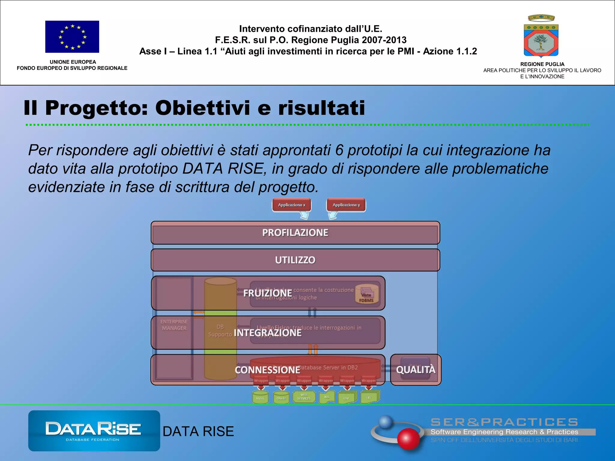 Il Progetto: Obiettivi e risultati
UNIONE EUROPEA
FONDO EUROPEO DI SVILUPPO REGIONALE
REGIONE PUGLIA
AREA POLITICHE PER LO SVILUPPO IL LAVORO
E L’INNOVAZIONE
Per rispondere agli obiettivi è stati approntati 6 prototipi la cui integrazione ha
dato vita alla prototipo DATA RISE, in grado di rispondere alle problematiche
evidenziate in fase di scrittura del progetto.
Intervento cofinanziato dall’U.E.
F.E.S.R. sul P.O. Regione Puglia 2007-2013
Asse I – Linea 1.1 “Aiuti agli investimenti in ricerca per le PMI - Azione 1.1.2
DATA RISE
 
