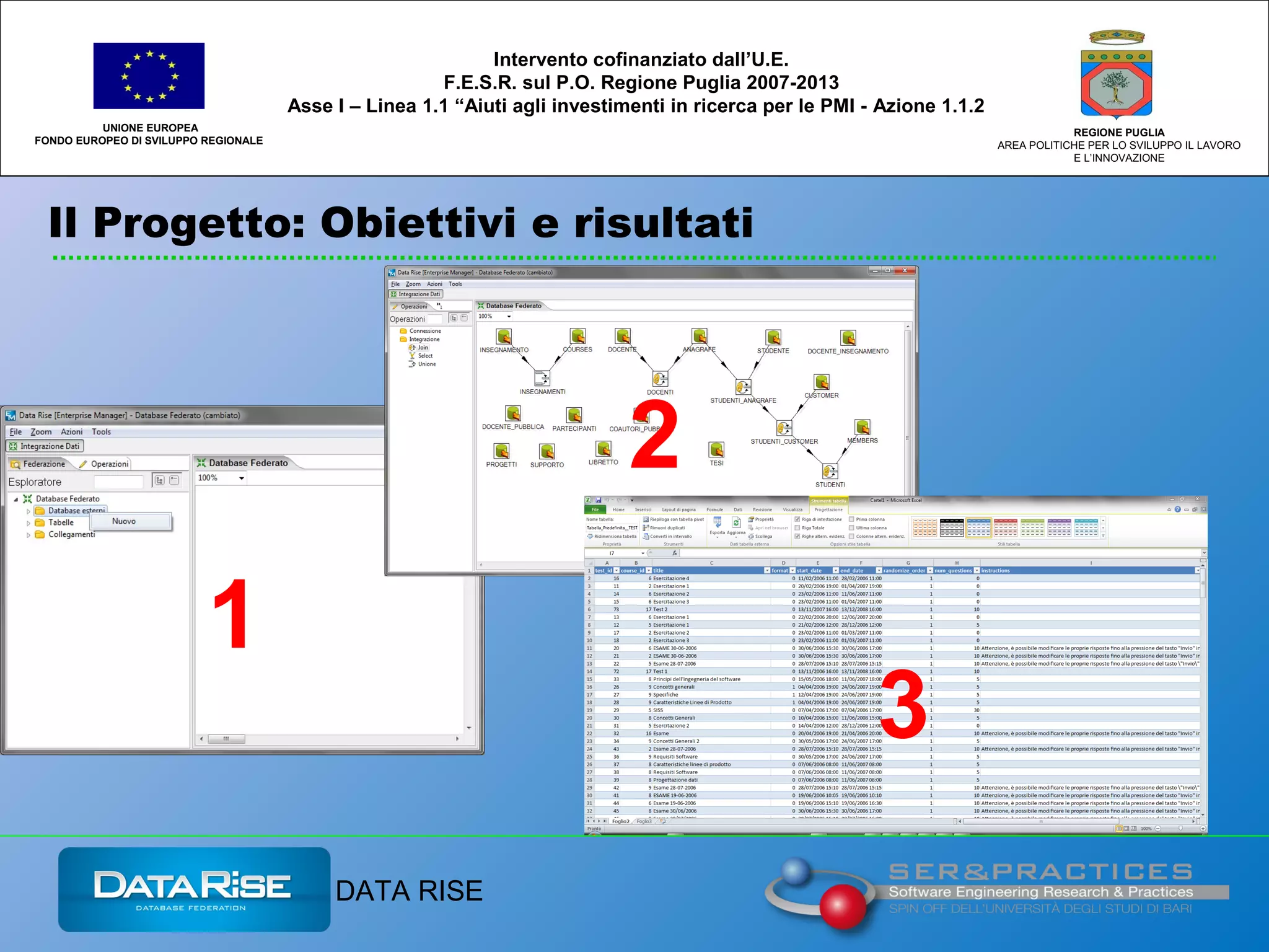 Il Progetto: Obiettivi e risultati
UNIONE EUROPEA
FONDO EUROPEO DI SVILUPPO REGIONALE
REGIONE PUGLIA
AREA POLITICHE PER LO SVILUPPO IL LAVORO
E L’INNOVAZIONE
Intervento cofinanziato dall’U.E.
F.E.S.R. sul P.O. Regione Puglia 2007-2013
Asse I – Linea 1.1 “Aiuti agli investimenti in ricerca per le PMI - Azione 1.1.2
1
2
3
DATA RISE
 