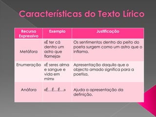 - Apresentação das opiniões da poetisa: 