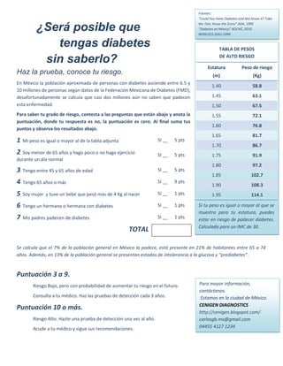 Fuentes:
                                                                                      "Could You Have Diabetes and Not Know it? Take
                                                                                      the Test. Know the Score" ADA, 1995
          ¿Será posible que                                                           “Diabetes en México” ROCHÉ, 2010.
                                                                                      NOM-015-SSA2-1994


             tengas diabetes                                                                      TABLA DE PESOS
                                                                                                  DE ALTO RIESGO
           sin saberlo?
                                                                                           Estatura              Peso de riesgo
Haz la prueba, conoce tu riesgo.                                                              (m)                       (Kg)
En México la población aproximada de personas con diabetes asciende entre 6.5 y
                                                                                              1.40                     58.8
10 millones de personas según datos de la Federación Mexicana de Diabetes (FMD),
desafortunadamente se calcula que casi dos millones aún no saben que padecen                  1.45                     63.1
esta enfermedad.                                                                              1.50                     67.5
Para saber tu grado de riesgo, contesta a las preguntas que están abajo y anota la            1.55                     72.1
puntuación, donde tu respuesta es no, la puntuación es cero. Al final suma tus
                                                                                              1.60                     76.8
puntos y observa los resultados abajo.
                                                                                              1.65                     81.7
1   Mi peso es igual o mayor al de la tabla adjunta                   SI __   5 pts
                                                                                              1.70                     86.7
2 Soy menor de 65 años y hago poco o no hago ejercicio                SI __   5 pts           1.75                     91.9
durante un día normal
                                                                                              1.80                     97.2
3   Tengo entre 45 y 65 años de edad                                  SI __   5 pts
                                                                                              1.85                    102.7
4   Tengo 65 años o más                                               SI __   9 pts
                                                                                              1.90                    108.3
5   Soy mujer y tuve un bebé que pesó más de 4 Kg al nacer            SI __   1 pts           1.95                    114.1

6   Tengo un hermano o hermana con diabetes                           SI __   1 pts   Si tu peso es igual o mayor al que se
                                                                                      muestra para tu estatura, puedes
7   Mis padres padecen de diabetes                                    SI __   1 pts   estar en riesgo de padecer diabetes.
                                                                                      Calculada para un IMC de 30.
                                                       TOTAL

Se calcula que el 7% de la población general en México la padece, está presente en 21% de habitantes entre 65 a 74
años. Además, en 13% de la población general se presentan estados de intolerancia a la glucosa y “prediabetes”.


Puntuación 3 a 9.
         Riesgo Bajo, pero con probabilidad de aumentar tu riesgo en el futuro.       Para mayor información,
                                                                                      contáctanos.
         Consulta a tu médico. Haz las pruebas de detección cada 3 años.               Estamos en la ciudad de México.
                                                                                      CENIGEN DIAGNOSTICS
Puntuación 10 o más.
                                                                                      http://cenigen.blogspot.com/
         Riesgo Alto. Hazte una prueba de detección una vez al año.                   carlosgb.mx@gmail.com
         Acude a tu médico y sigue sus recomendaciones.                               04455 4127 1234
 