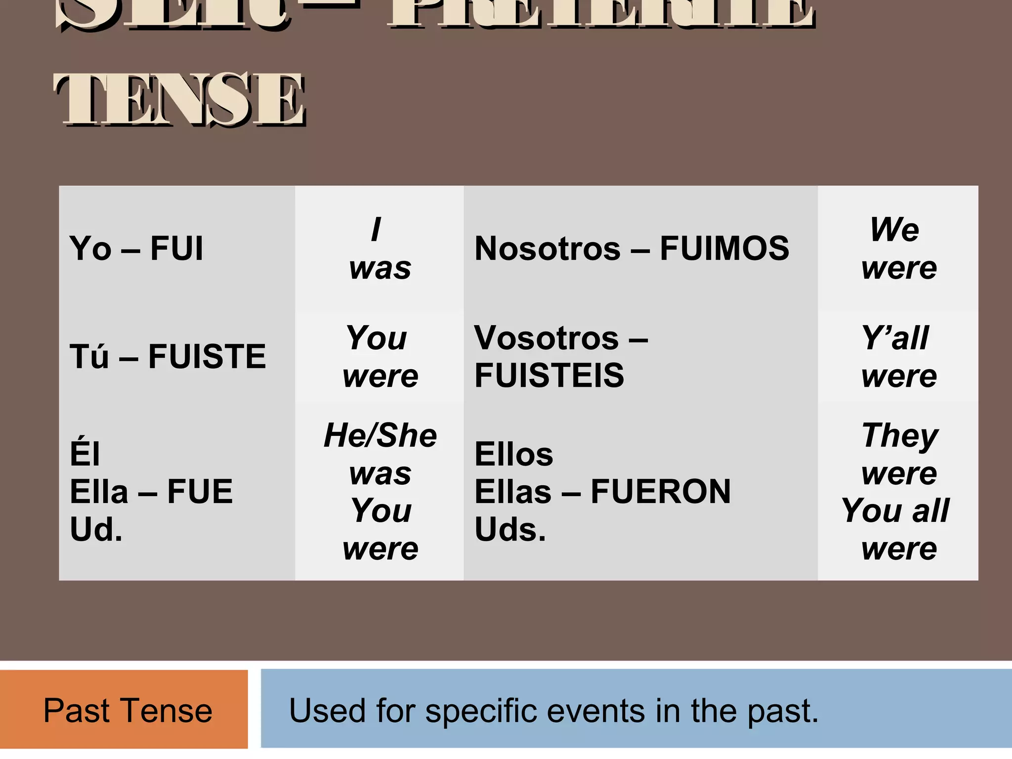 Ser presente, pasado y futuro review | PPT