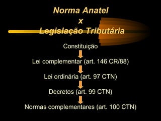 Norma Anatel  x  Legislação Tributária Constituição Lei complementar (art. 146 CR/88) Lei ordinária (art. 97 CTN) Decretos (art. 99 CTN) Normas complementares (art. 100 CTN) 