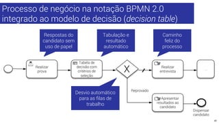 Processo de negócio na notação BPMN 2.0 
integrado ao modelo de decisão (decision table) 
Realizar 
prova 
Tabela de 
deci...
