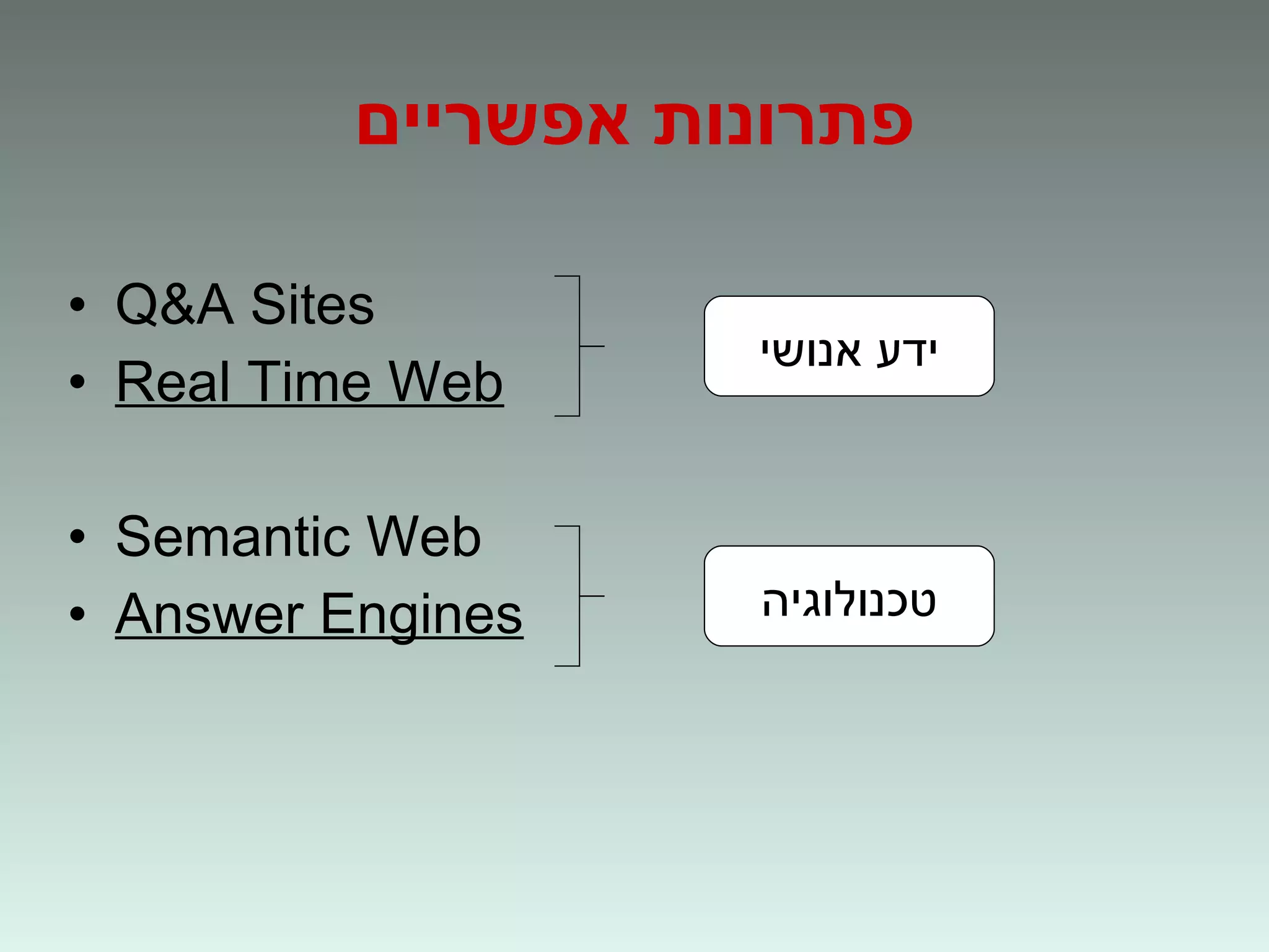 פתרונות אפשריים Q&A Sites Real Time Web Semantic Web Answer Engines ידע אנושי טכנולוגיה 