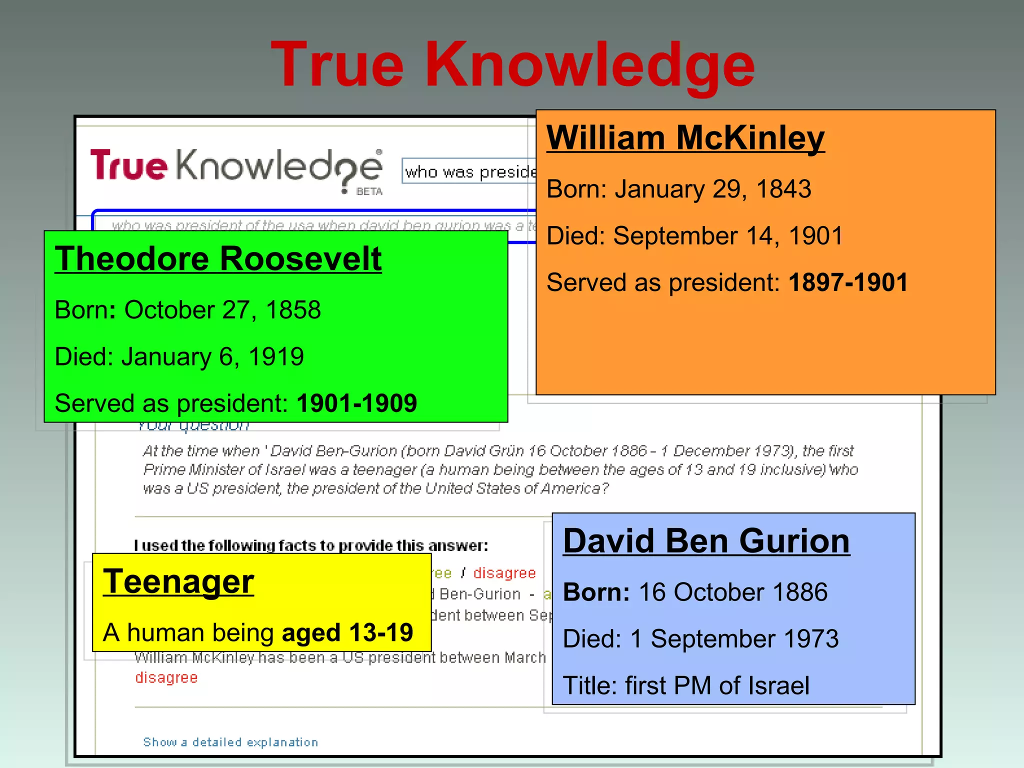 True Knowledge William McKinley Born: January 29, 1843   Died: September 14, 1901  Served as president:  1897-1901 Teenager A human being  aged 13-19 David Ben Gurion Born:  16 October 1886 Died: 1 September 1973 Title: first PM of Israel Theodore Roosevelt Born :  October 27, 1858   Died: January 6, 1919 Served as president:  1901-1909   