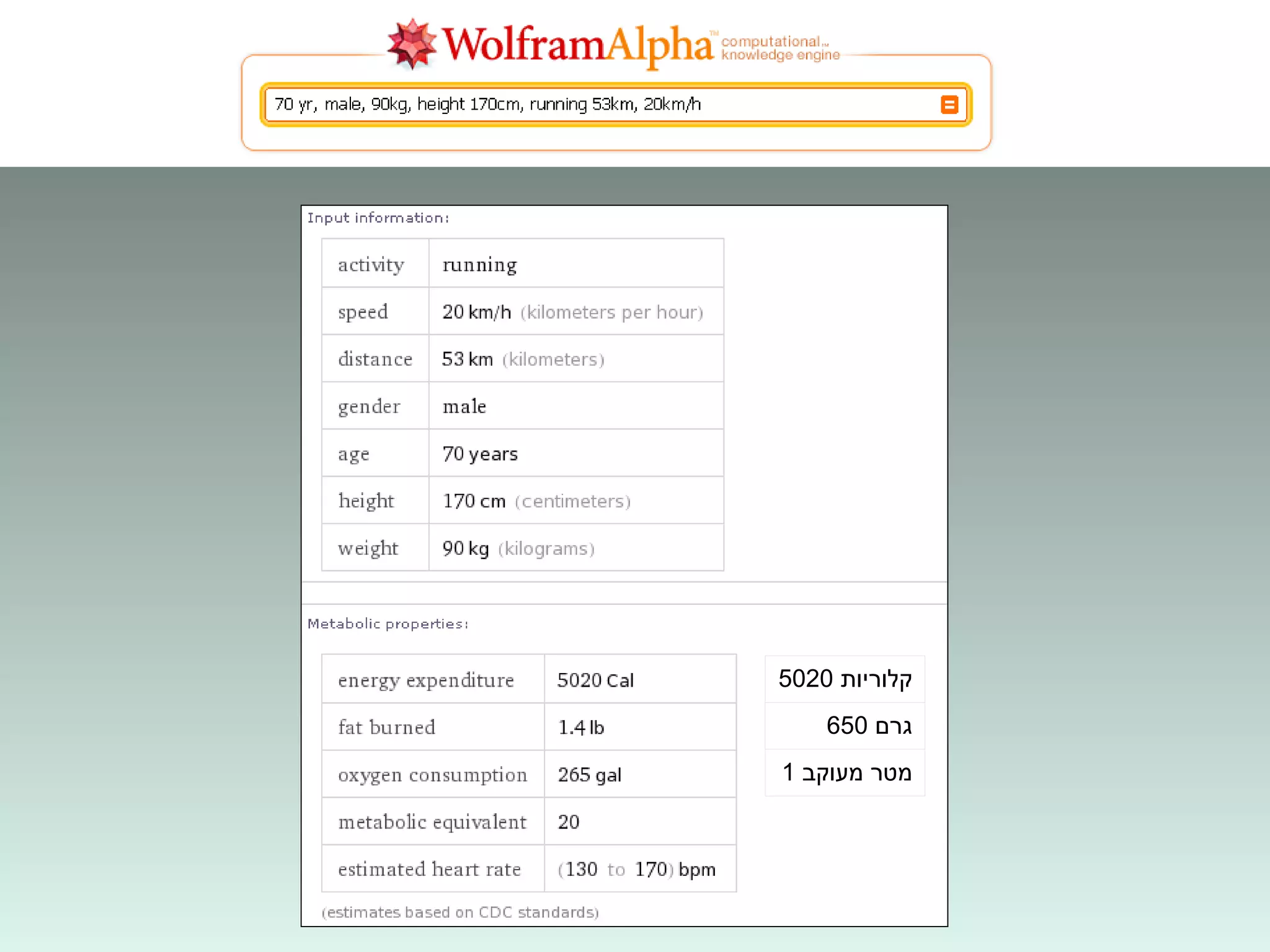 1  מטר מעוקב 650  גרם 5020  קלוריות 