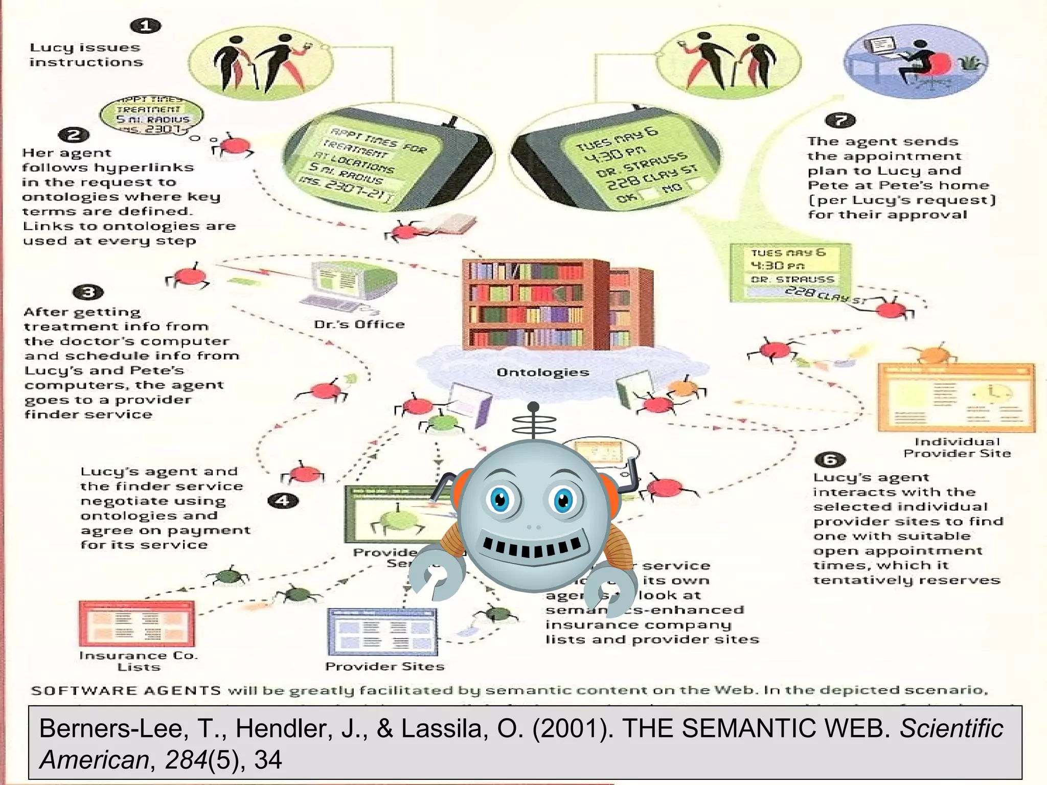 Berners - Lee, T . , Hendler, J . , & Lassila, O . ( 2001 ).  THE SEMANTIC WEB .  Scientific American ,  284 (5), 34 