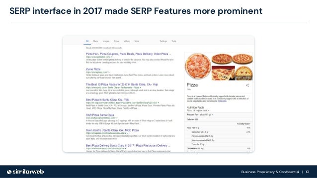 Business Proprietary & Conﬁdential | 10
SERP interface in 2017 made SERP Features more prominent
 