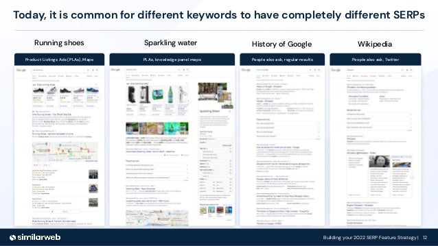 Building your 2022 SERP Feature Strategy | 12
Today, it is common for different keywords to have completely different SERPs
Product Listings Ads (PLAs), Maps PLAs, knowledge panel maps People also ask, regular results People also ask, Twitter
Running shoes Sparkling water History of Google Wikipedia
 