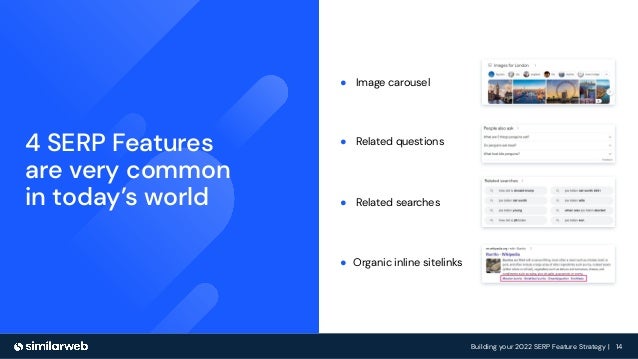 Building your 2022 SERP Feature Strategy | 14
● Image carousel
4 SERP Features
are very common
in today’s world ● Related searches
● Organic inline sitelinks
● Related questions
 
