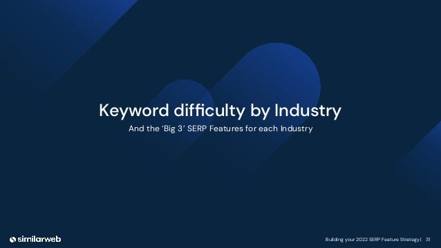 Building your 2022 SERP Feature Strategy | 31
Keyword difﬁculty by Industry
And the ‘Big 3’ SERP Features for each Industry
 