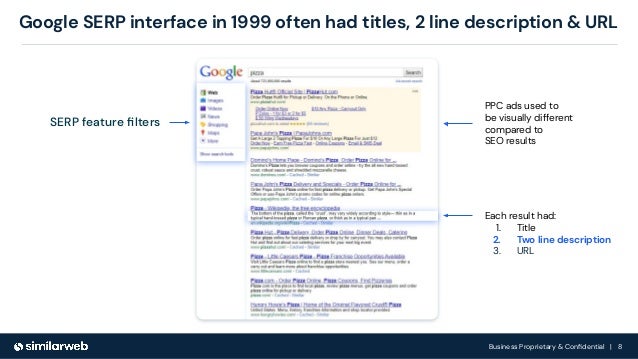 Business Proprietary & Conﬁdential | 8
Google SERP interface in 1999 often had titles, 2 line description & URL
SERP feature ﬁlters
PPC ads used to
be visually different
compared to
SEO results
Each result had:
1. Title
2. Two line description
3. URL
 