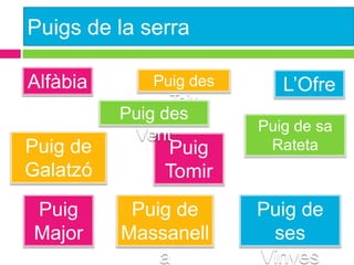 Puigs de la serra
Alfàbia
Puig de
Galatzó
Puig
Major

Puig des
Teix

Puig des
Vent

Puig
Tomir

Puig de
Massanell
a

L’Ofre
Puig de sa
Rateta

Puig de
ses
Vinyes

 