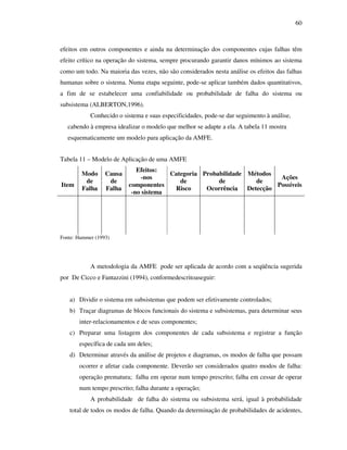 60
efeitos em outros componentes e ainda na determinação dos componentes cujas falhas têm
efeito crítico na operação do sistema, sempre procurando garantir danos mínimos ao sistema
como um todo. Na maioria das vezes, não são considerados nesta análise os efeitos das falhas
humanas sobre o sistema. Numa etapa seguinte, pode-se aplicar também dados quantitativos,
a fim de se estabelecer uma confiabilidade ou probabilidade de falha do sistema ou
subsistema (ALBERTON,1996).
Conhecido o sistema e suas especificidades, pode-se dar seguimento à análise,
cabendo à empresa idealizar o modelo que melhor se adapte a ela. A tabela 11 mostra
esquematicamente um modelo para aplicação da AMFE.
Tabela 11 – Modelo de Aplicação de uma AMFE
Item
Modo
de
Falha
Causa
de
Falha
Efeitos:
-nos
componentes
-no sistema
Categoria
de
Risco
Probabilidade
de
Ocorrência
Métodos
de
Detecção
Ações
Possíveis
Fonte: Hammer (1993)
A metodologia da AMFE pode ser aplicada de acordo com a seqüência sugerida
por De Cicco e Fantazzini (1994), conformedescritoaseguir:
a) Dividir o sistema em subsistemas que podem ser efetivamente controlados;
b) Traçar diagramas de blocos funcionais do sistema e subsistemas, para determinar seus
inter-relacionamentos e de seus componentes;
c) Preparar uma listagem dos componentes de cada subsistema e registrar a função
específica de cada um deles;
d) Determinar através da análise de projetos e diagramas, os modos de falha que possam
ocorrer e afetar cada componente. Deverão ser considerados quatro modos de falha:
operação prematura; falha em operar num tempo prescrito; falha em cessar de operar
num tempo prescrito; falha durante a operação;
A probabilidade de falha do sistema ou subsistema será, igual à probabilidade
total de todos os modos de falha. Quando da determinação de probabilidades de acidentes,
 
