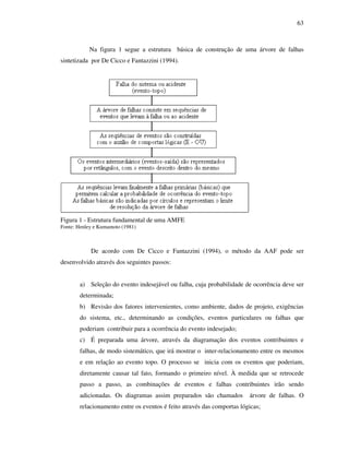 63
Na figura 1 segue a estrutura básica de construção de uma árvore de falhas
sintetizada por De Cicco e Fantazzini (1994).
Figura 1 - Estrutura fundamental de uma AMFE
Fonte: Henley e Kumamoto (1981)
De acordo com De Cicco e Fantazzini (1994), o método da AAF pode ser
desenvolvido através dos seguintes passos:
a) Seleção do evento indesejável ou falha, cuja probabilidade de ocorrência deve ser
determinada;
b) Revisão dos fatores intervenientes, como ambiente, dados de projeto, exigências
do sistema, etc., determinando as condições, eventos particulares ou falhas que
poderiam contribuir para a ocorrência do evento indesejado;
c) É preparada uma árvore, através da diagramação dos eventos contribuintes e
falhas, de modo sistemático, que irá mostrar o inter-relacionamento entre os mesmos
e em relação ao evento topo. O processo se inicia com os eventos que poderiam,
diretamente causar tal fato, formando o primeiro nível. À medida que se retrocede
passo a passo, as combinações de eventos e falhas contribuintes irão sendo
adicionadas. Os diagramas assim preparados são chamados árvore de falhas. O
relacionamento entre os eventos é feito através das comportas lógicas;
 