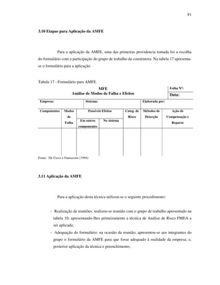 81
3.10 Etapas para Aplicação da AMFE
Para a aplicação da AMFE, uma das primeiras providencia tomada foi a escolha
do formulário com a participação do grupo de trabalho da construtora. Na tabela 17 apresenta-
se o formulário para a aplicação.
Tabela 17 - Formulário para AMFE
Folha Nº:MFE
Análise de Modos de Falha e Efeitos Data:
Empresa: Sistema: Elaborada por:
Possíveis EfeitosComponentes Modos
de
Falha
Em outros
componentes
No sistema
Categ. de
Risco
Métodos de
Detecção
Ação de
Compensação e
Reparos
Fonte: De Cicco e Fantazzini (1994)
3.11 Aplicação da AMFE
Para a aplicação desta técnica utilizou-se o seguinte procedimento:
- Realização de reuniões: realizou-se reunião com o grupo de trabalho apresentado na
tabela 10, apresentando-lhes primeiramente a técnica de Análise de Risco FMEA a
ser aplicada;
- Adequação do formulário: na ocasião da reunião, apresentou-se aos integrantes do
grupo o formulário da AMFE para que fosse adequado à realidade da empresa; e,
posterior aplicação da técnica e preenchimento;
 