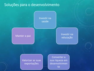 Investir na
saúde
Investir na
educação
Converter a
sua riqueza em
desenvolvimen
to
Valorizar as suas
exportações
Manter a paz
 