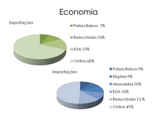 Economia 