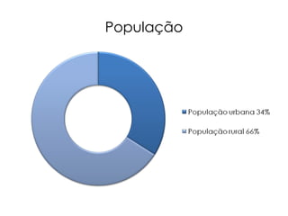 População 