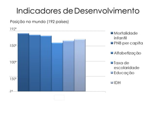 Posição no mundo (192 países) Indicadores   de   Desenvolvimento 